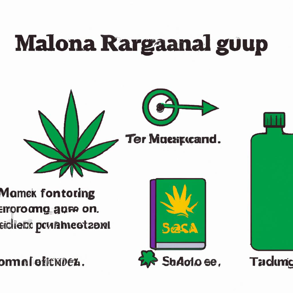 Tourist guidelines for marijuana consumption